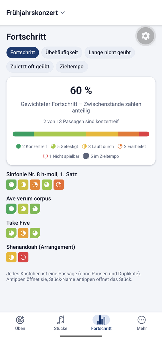 Fortschritt über alle Stücke