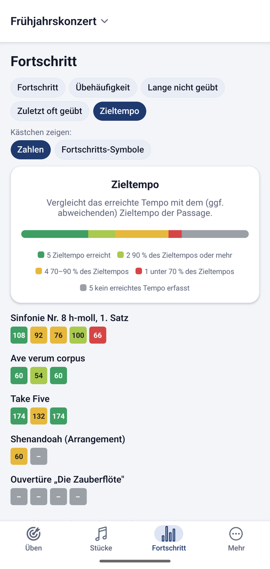 Zieltempo-Ansicht