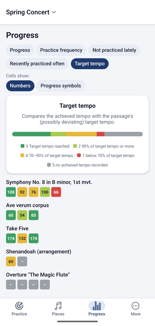 Target tempo view